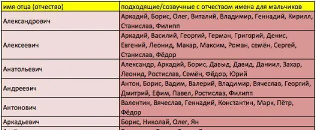 Как можно назвать отца