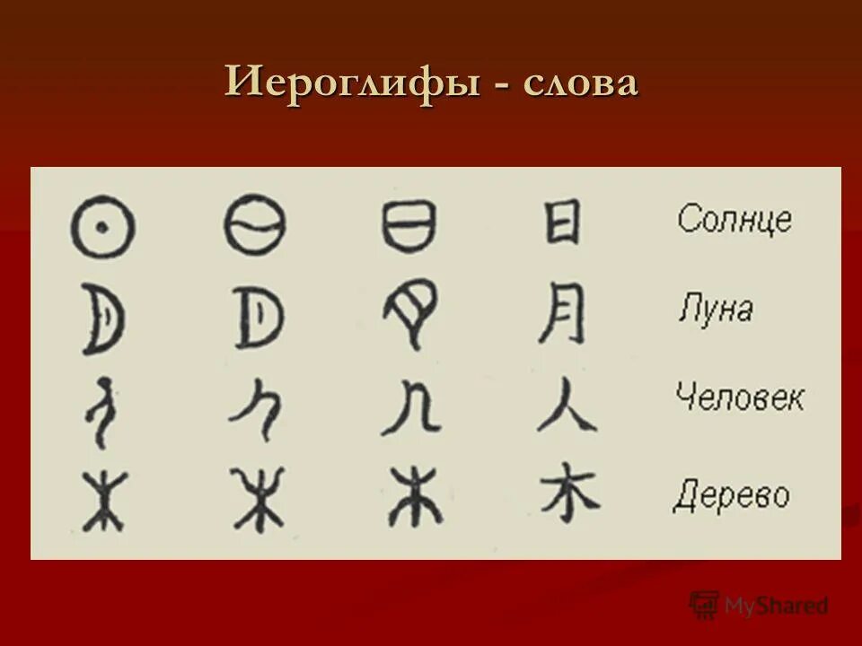 Различные иероглифы. Различные иероглифы. Чжуаньшу иероглифы. Древние и современные иероглифы японский. Красивые китайские символы.