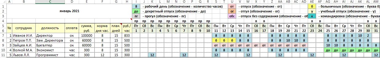 Табель часов 2024. Табель рабочего времени в эксель. Табель учета рабочего времени в эксель. Легенда таблицы. Как в эксель сделать табель рабочего времени.