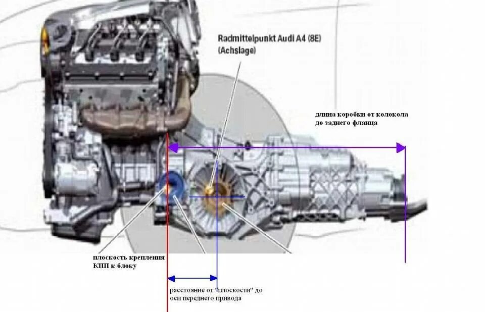 Соединение коробки с двигателем. АКПП Ауди продольный двигатель. Схема соединения двигателя и коробки передач. Соединение двигателя с коробкой передач схема. Привод коробка Ауди 80.