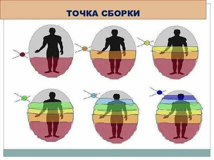 Точка собираться