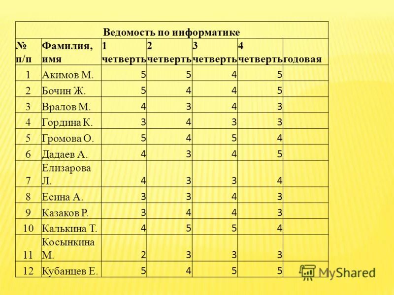 Если в триместре 4 4 3