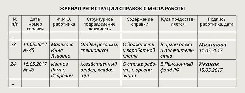 Образец журнала учета сотрудников. Журнал регистрации выданных справок работникам образец. Журнал для учета справок выданных сотрудникам. Как оформить журнал выдачи справок. Журнал регистрации справок сотрудникам образец.