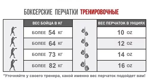 Сколько унций брать. Вес перчаток в боксе как подобрать. Боксерские перчатки унции таблица. Перчатки боксерские 14 унций для какого веса. Как выбрать вес перчаток для бокса.