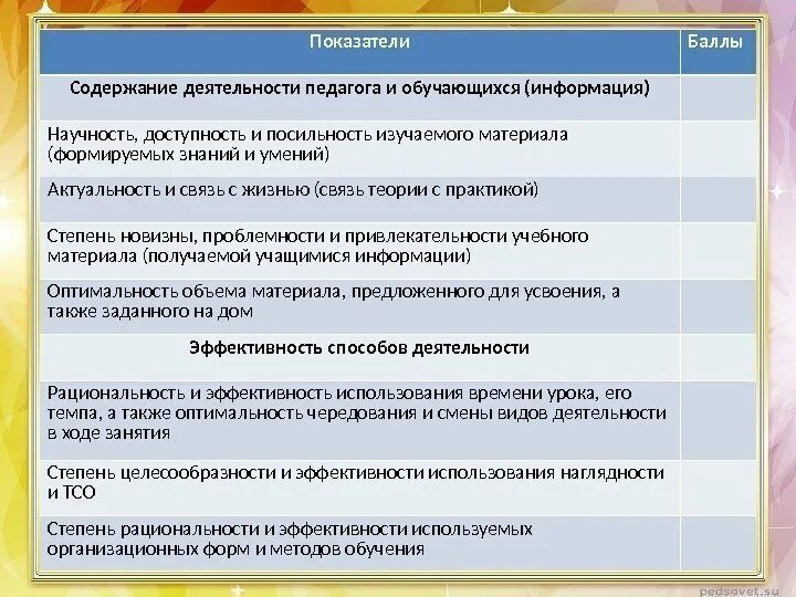 Содержание изучаемого материала. Содержание изучаемого материала
