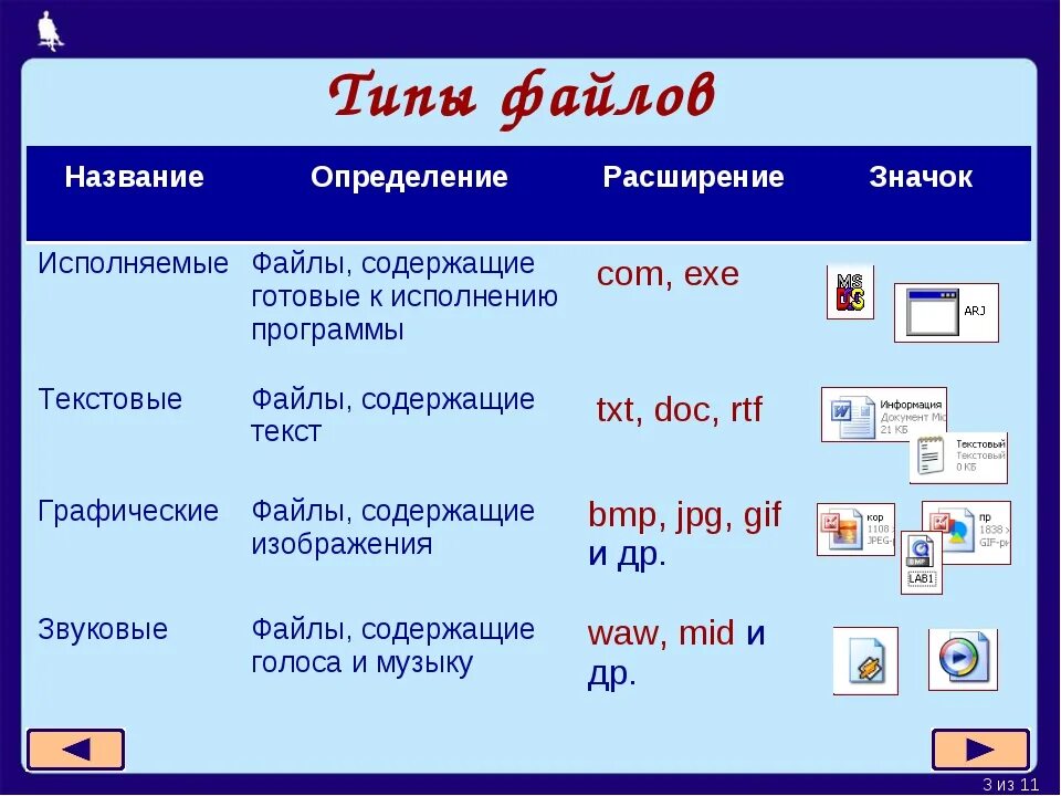 Какую программу нужно выбирать для текстовой информации. Типы файлов и программы. Типы расширения файлов. Основные типы файлов. Типы расширения файлов Информатика.