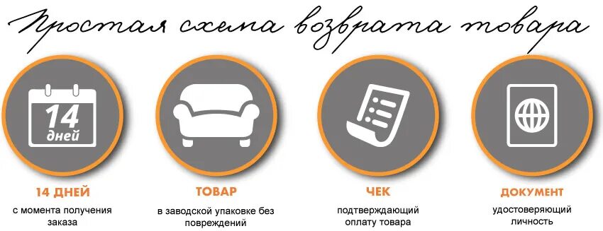 Сдать без чека. Возврат товара в течении 14. возврат товара в магазин без чека. обмен возврат товара в течении 14 дней. порядок возврата товара без чека.