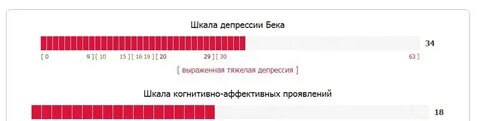 Шкала бека