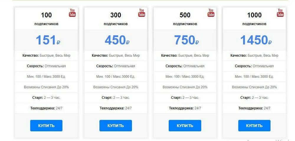 Купить тг канал с подписчиками живыми. Сколько стоит канал. 1000 Подписчиков на канале. Заказать подписчиков. Расценки ютуб канала.