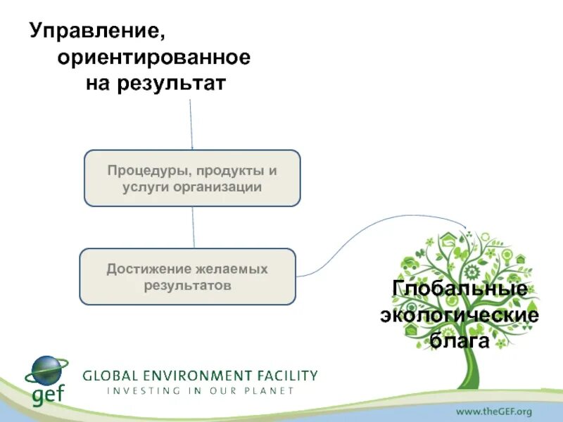 Управление ориентированное на результат. Концепция управления, ориентированного на результата. Управление ориентированное на результат кратко. Управление результатом. Основные результаты и достижения организации