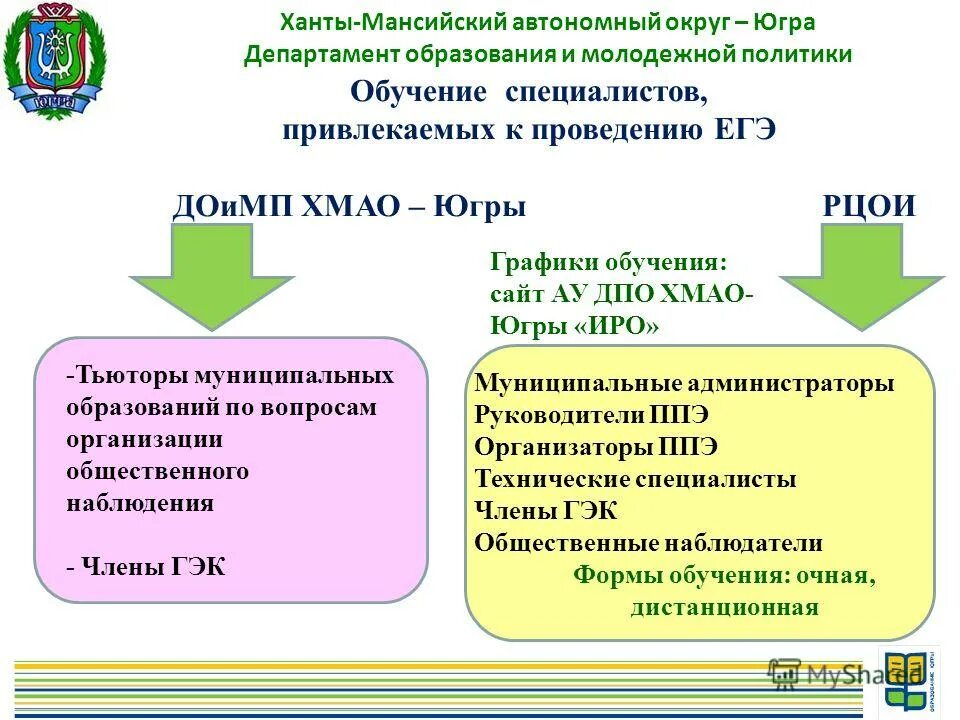 приказы департамента образования хмао югры