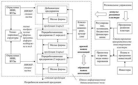 Управление кластерами