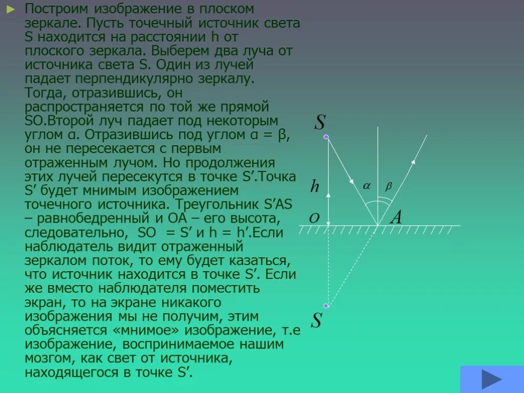 Построение точечного источника света. Изображение точечного источника света в плоском зеркале. Построение изображения источника света в плоском зеркале. Построение точечного источника. Построение в плоском зеркале.