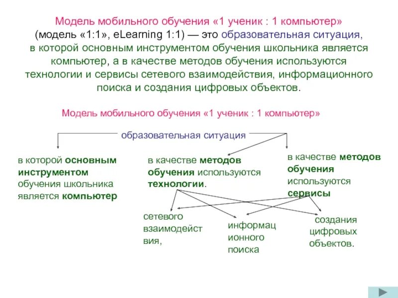 Составляющие модели мобильного обучения основные. Модель обучения 1 ученик 1 компьютер. Модель компьютерного обучения. Модель компьютерного обучения в педагогике. Основные модели обучения