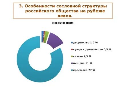 Социальная структура российского общества 20 века