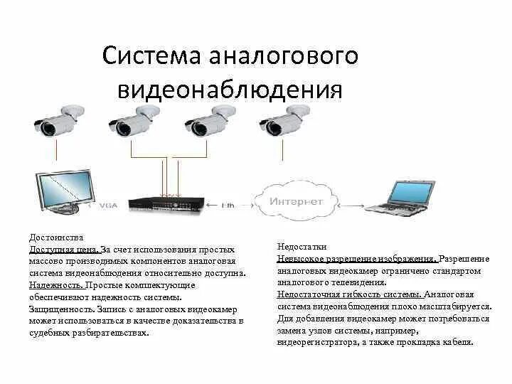 Какой документ определяет порядок использования средств видеонаблюдения. Схема работы аналоговых систем видеонаблюдения. принцип работы аналоговой камеры видеонаблюдения.
