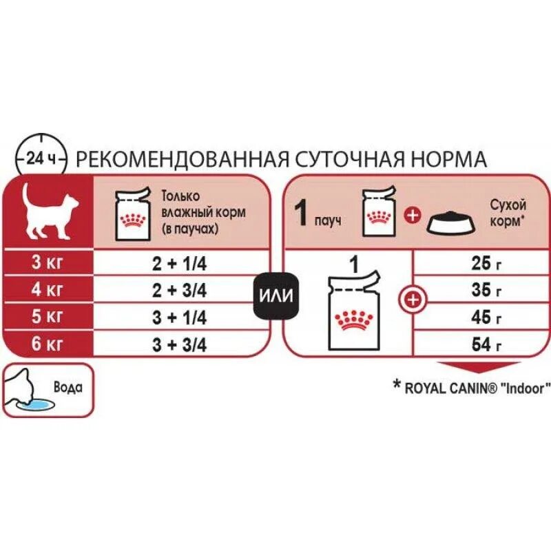 Сколько нужно давать корма котенку в день. Нормы кормления кошек сухим кормом 5 кг. сколько нужно давать влажного корма кошке. норма сухого корма для кота 5 кг. нормы кормления кошек влажным кормом.