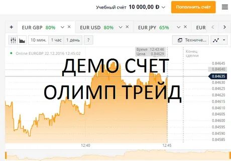 Биржа демо
