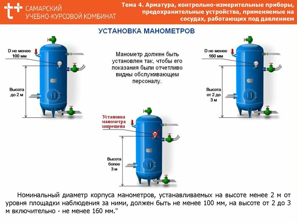 Проверка сосудов работающих под давлением. Персонала, обслуживающего сосуды, работающие под давлением. Эксплуатация сосудов работающих под давлением обучение. Тип оборудования сосуды работающие под давлением.