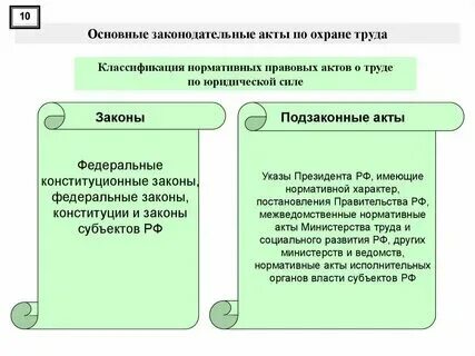 Общие правовые акты это