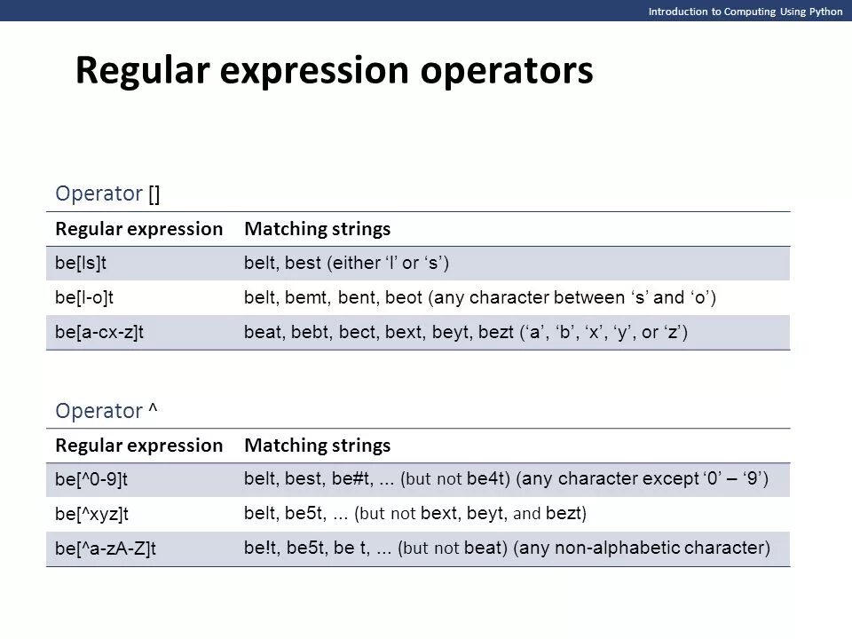 Regex питон. Регулярные выражения питон. Регулярные выражения питон шпаргалка. Шпаргалка по регулярным выражениям.