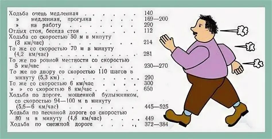 Сколько шагов в день похудеть