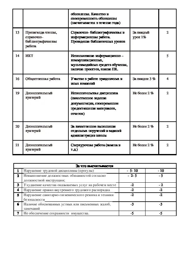 Стимулирующие выплаты воспитателю доу