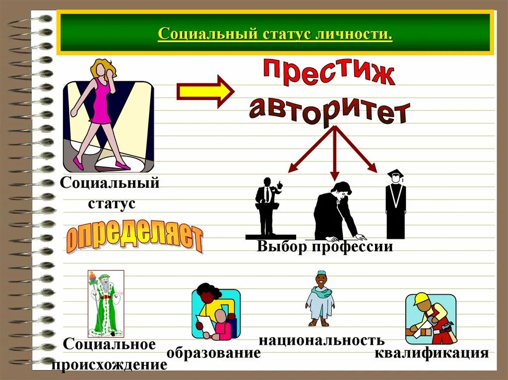 Социальный статус престижный. Социальный статус. Статус личности. Социальный статус человека в обществе. Социальный статус и Престиж.