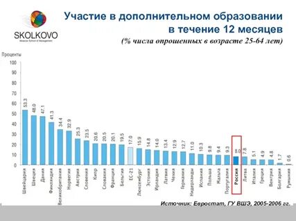 Вшэ экономика и статистика