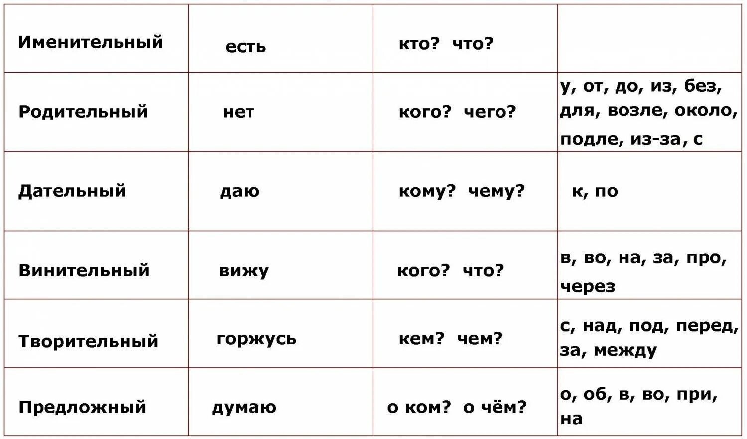 Падежи существительных. Падежи и склонения таблица. Таблица склонение изменение по падежам имен существительных. Склонение падежей в русском языке таблица. Падежи русского языка таблица с вопросами и окончаниями.