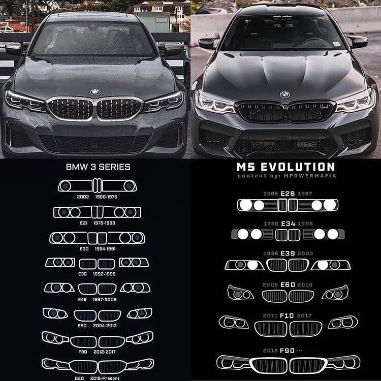 Сравнение x 3 и x 5. Эволюция решеток радиатора BMW. Кузова БМВ 5 по годам. BMW 7 Grille Evolution. БМВ х5 кузова по годам.