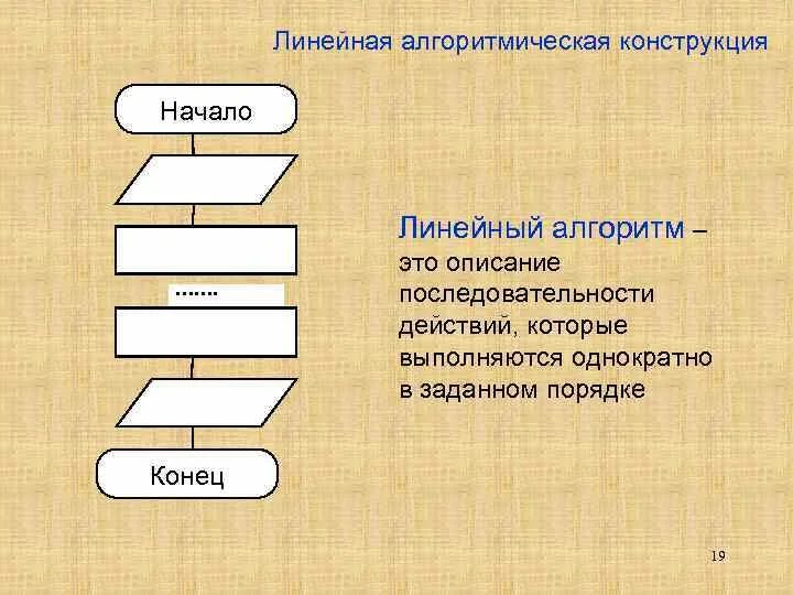 Тест по информатике алгоритмизация. Линейная конструкция алгоритма. Линейка алгоритмическая конструкция. Линейный алгоритм сказки Золотая рыбка. Линейная последовательность действий.