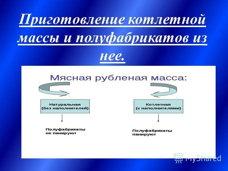 Состав рубленной массы. Виды рубленных масс. Что входит в состав натуральной рубленной массы. Полуфабрикаты из натурально-рубленной массы.