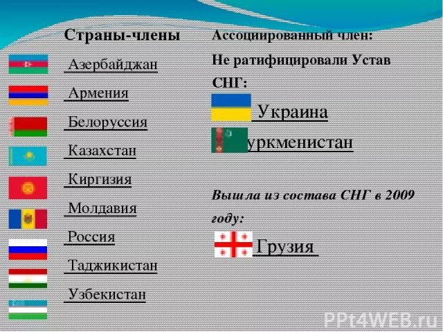 Страны снг список 2024. Какие страны входят в Содружество независимых государств СНГ. Сколько стран входит в состав Содружества независимых государств. СНГ состав стран.