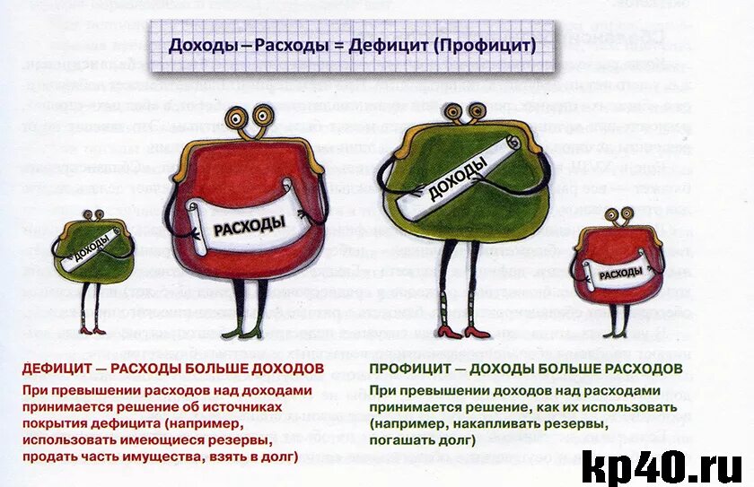 Именно дефицит. Дефицит бюджета картинки. Доходы расходы дефицит. Дефицит и профицит бюджета. Доходы государственного бюджета для детей.