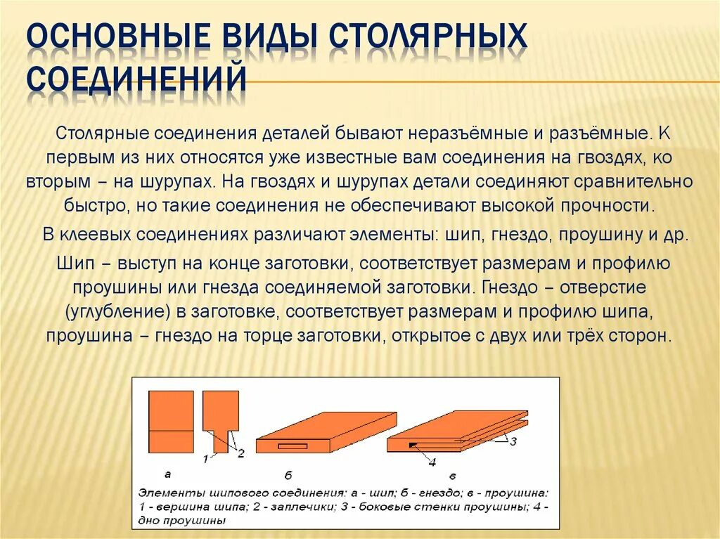 Элементы шипового соединения. Виды шиповых столярных соединений. Типы столярных соединений и их названия. Шиповые столярные соединения. Столярные шиповые соединения