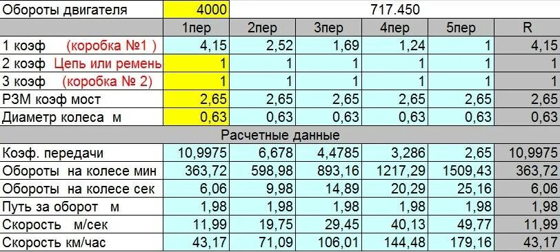 Вращение колес мотоцикла. Задачи на обороты колеса 6 класс. Задачи на обороты колеса 6 класс. Количество оборотов колеса. Обороты колеса.