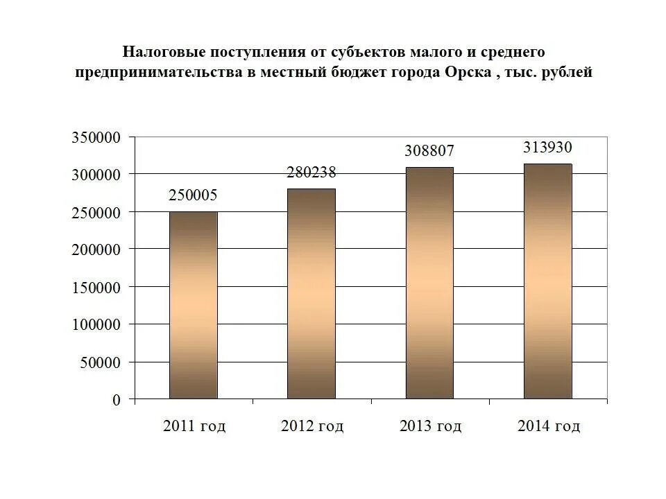 Город орск сколько население. Орск численность населения 2022. Численность населения город Орск Оренбургская область. Орск численность населения 2000. Численность населения в 2023 году в Орске.