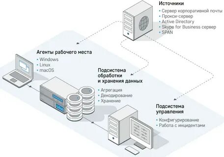 Системы защиты от утечки информации