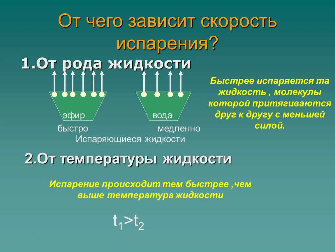 Скорость испарения жидкости. Процесс испарения жидкости зависит от. От чего зависит скорость испарения. От чего зависит скорость.