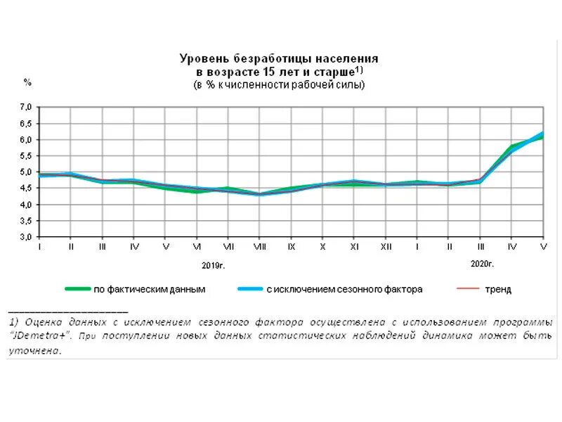 Безработица краснодар