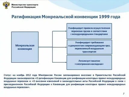 О международных
