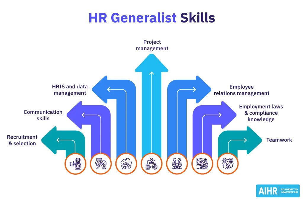 Компетенции hr-generalist. Hr generalist вакансии. Hr generalist картинка. Hr generalist вакансии. Hr generalist.