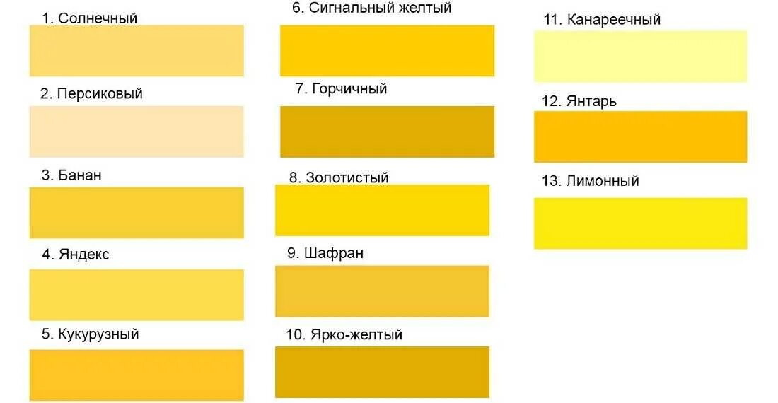 Чем отличается желтое. Оттенки желтого. Оттенки желтого с названиями. Палитра желтого цвета. Оттенки желтых цветов названия цветов.