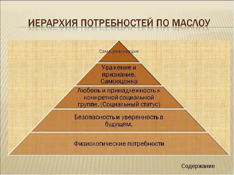 Мотивация иерархия потребностей. Теория личности Маслоу. Гуманистическая психология теория Маслоу. Гуманистическая концепция (а. Маслоу).. Маслоу теория личности структура.