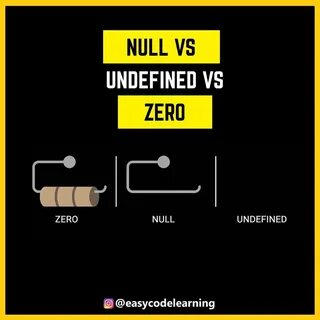 Null 0000