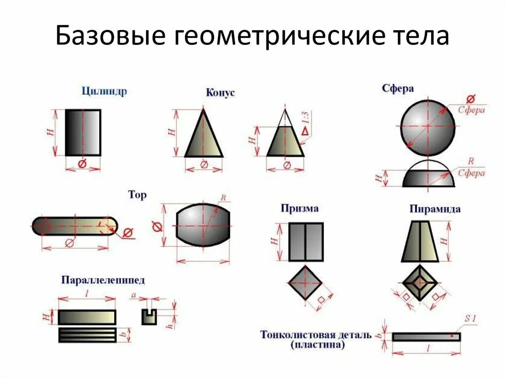 Пирамида призма конус сфера. Элементы геометрических тел. Геометрические фигуры названия. Назовите геометрические тела. Название геометрических тел с картинками.