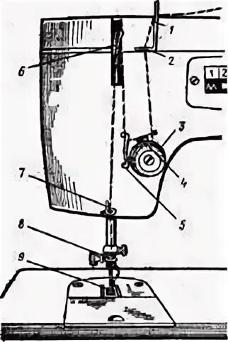 Чайка 132м заправка верхней нити. Чайка м142 заправка нитки. Схема швейной машинки Чайка 132м. Чайка 143 заправка нити. Заправка машинки подольск