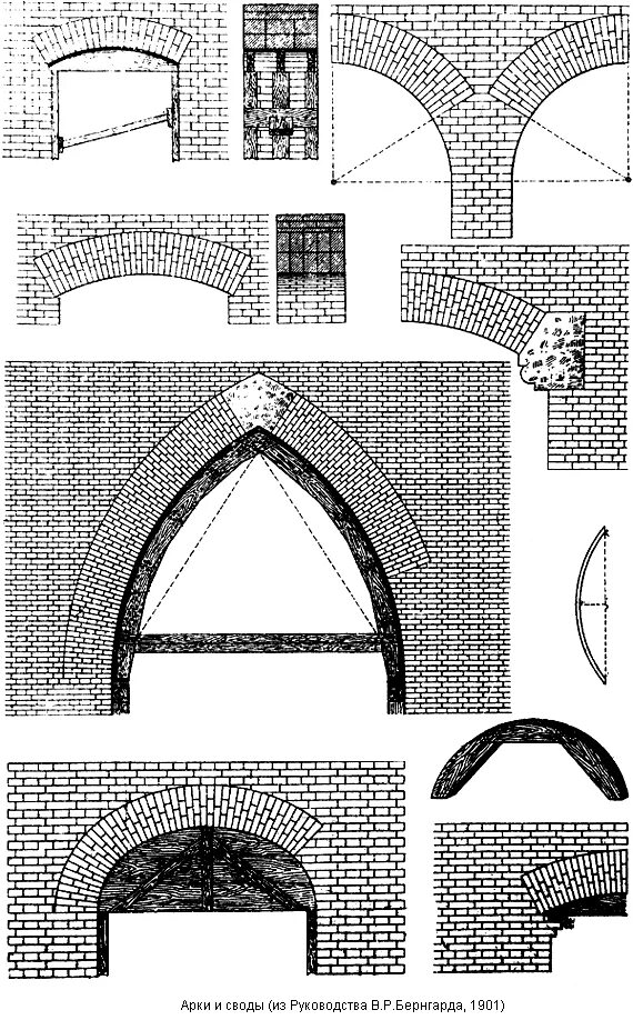 Элементы свода. Этруски сводчатая арка. Арочно-сводчатая конструктивная система. Сводчатая конструкция в архитектуре. Распалубки свода.
