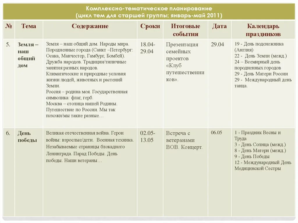 Тематическое планирование старшая группа международный женский день